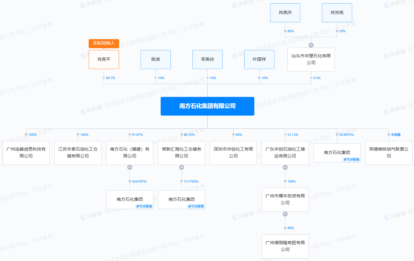 未履约45.69亿元！这家化工企业申请破产重整！插图1